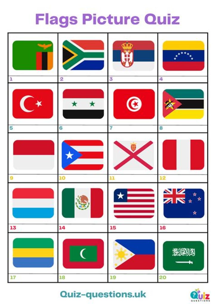 20 Northernmost Countries Quiz