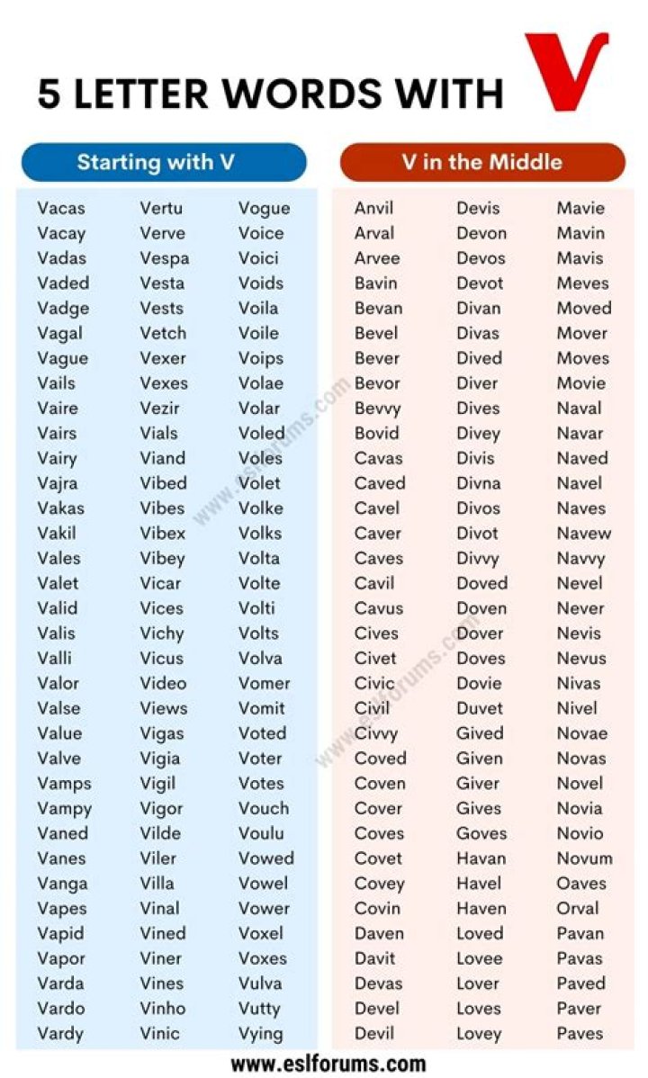 5 Letter Words Starting With WIN