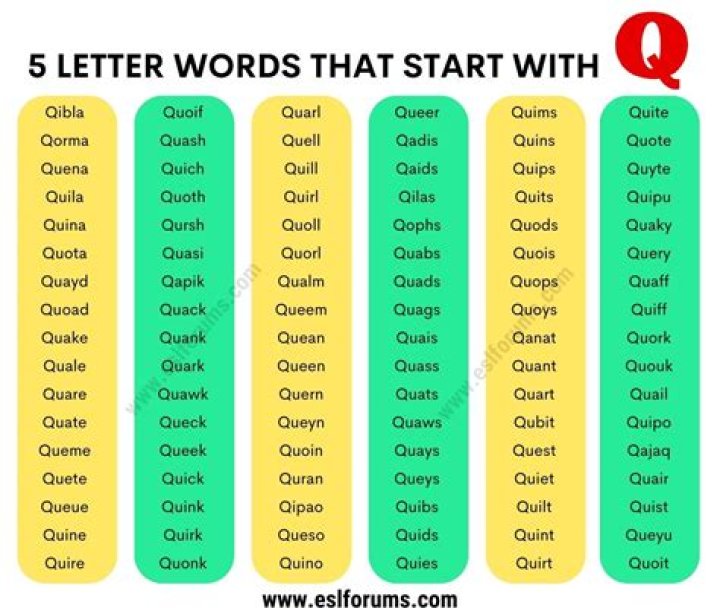 5 letter words that end with CUS – Wordle Help
