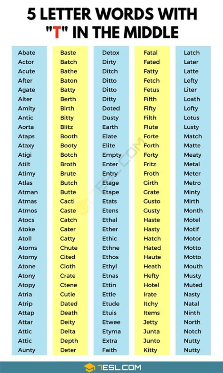 5 Letter Words with TI in the Middle