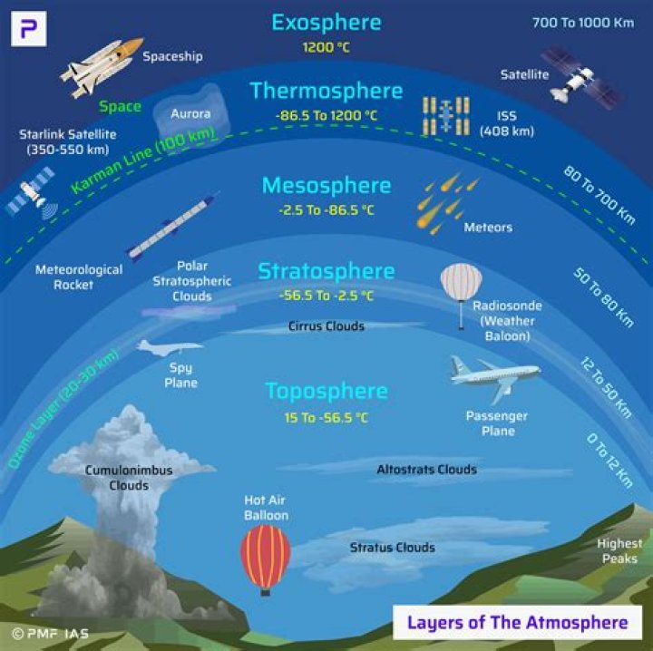 A deep, steep-sided rift or gap in the earth’s surface Word Hike – Answers