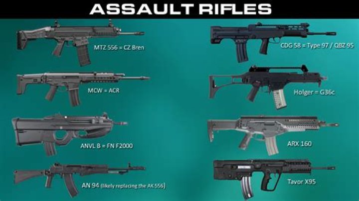 All Four Auto-Rifles & Their Stats