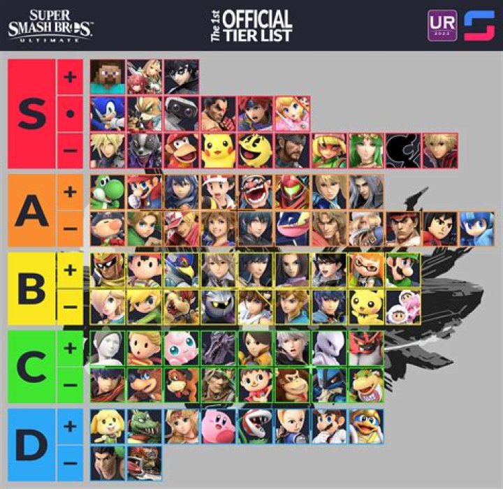 All The Best Characters Ranked