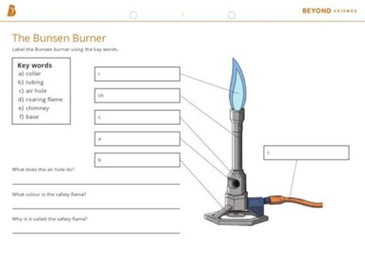 Bunsen Burner parts Quiz