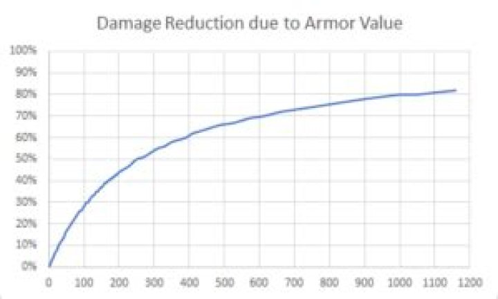 Conan Exiles – Armor Penetration Guide