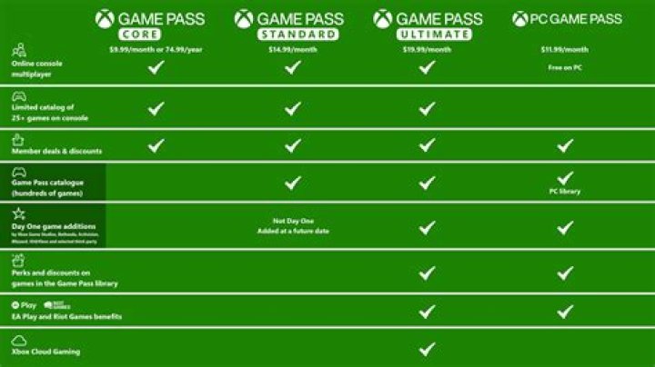 Do game pass saves transfer between PC and Xbox?