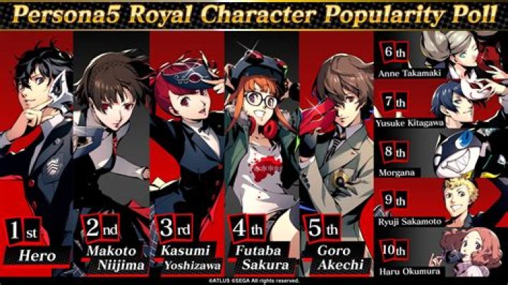 Do you kiss in Persona 5?