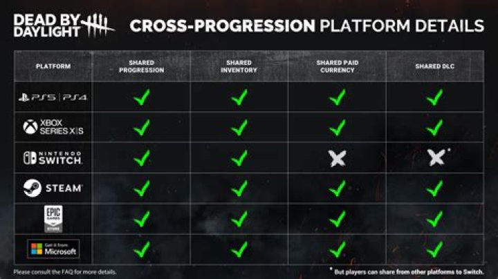 Does GTA Online Support Crossplay on PC, Xbox and PS4?