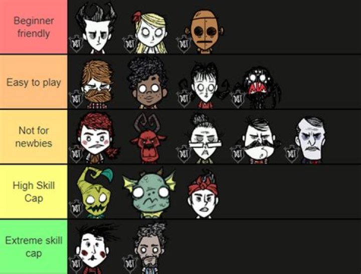 Don’t Starve Together – Reforged Character Tier List