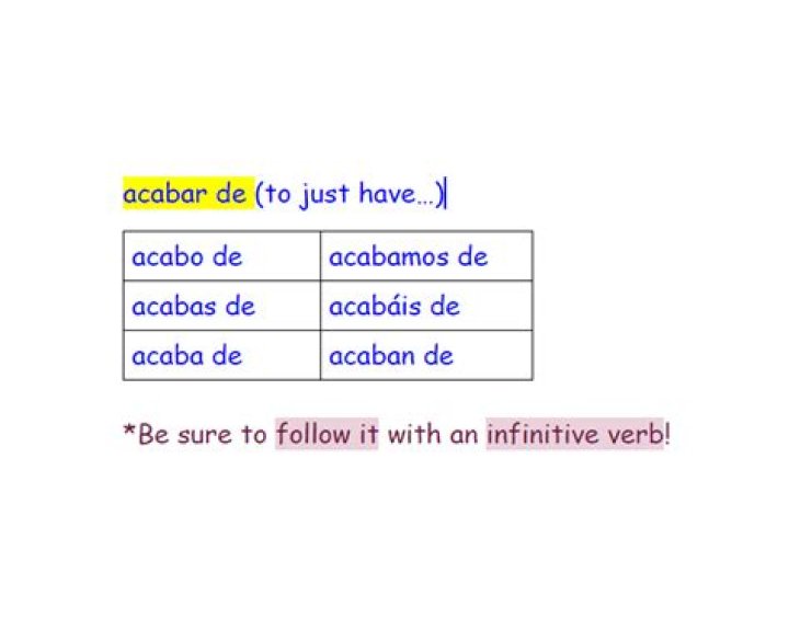 el verbo "acabar de" Quiz