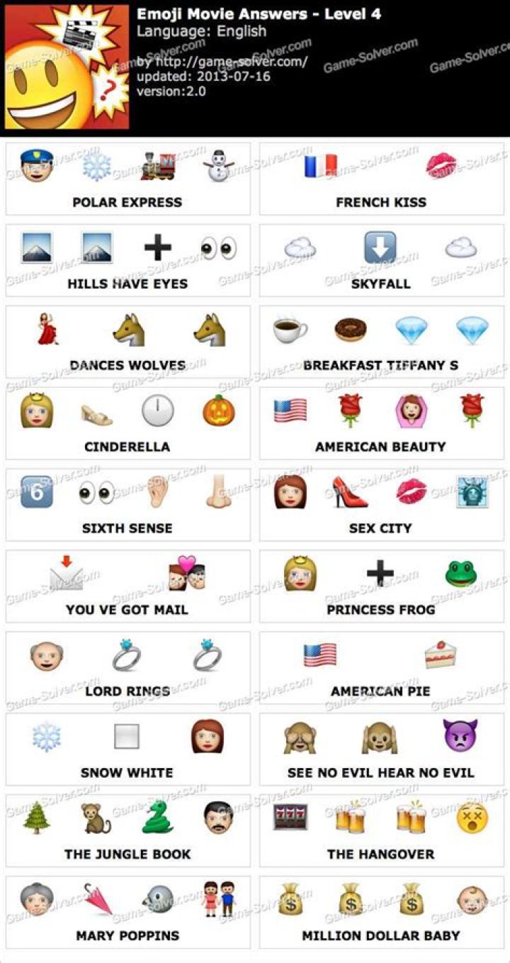 Emoji Words Answers