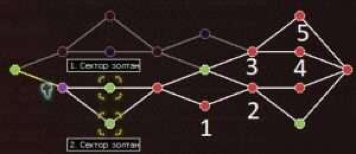 FTL: Faster Than Light – Ancestry Achievement Guide