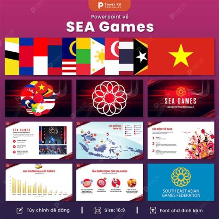 Games — All / Slide Quiz