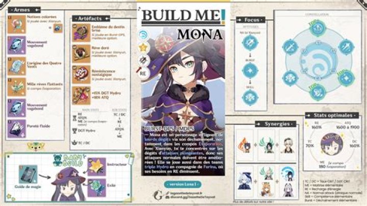 Genshin Impact – Best Mona Builds Guide (5-Star / Hydro)