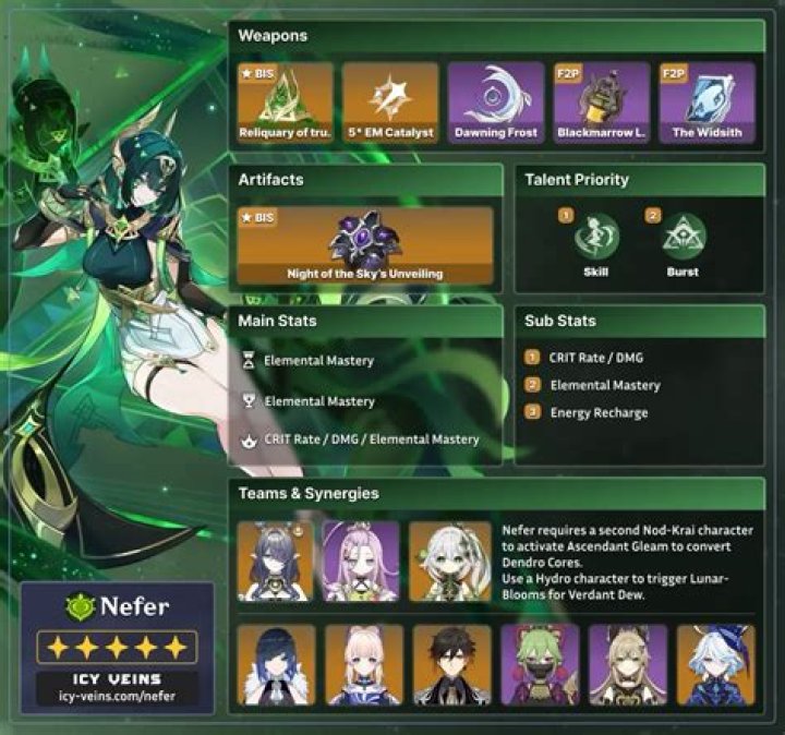 Genshin Impact: Never Ending Battle Guide