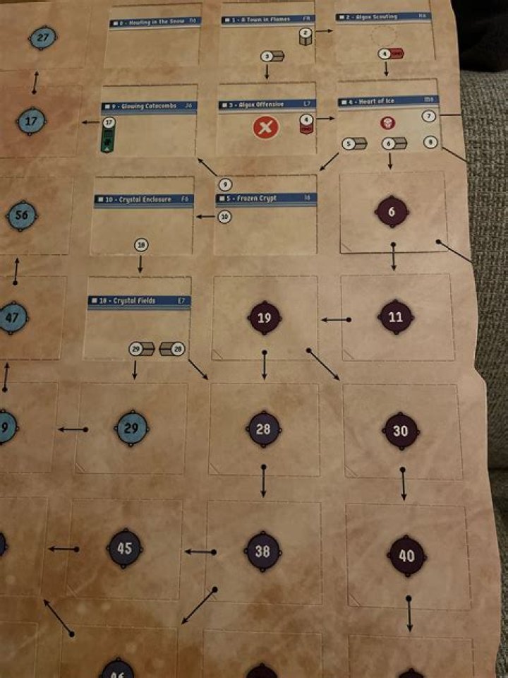 Gloomhaven – Scenario Details / All Scenario Names and Unlock Conditions