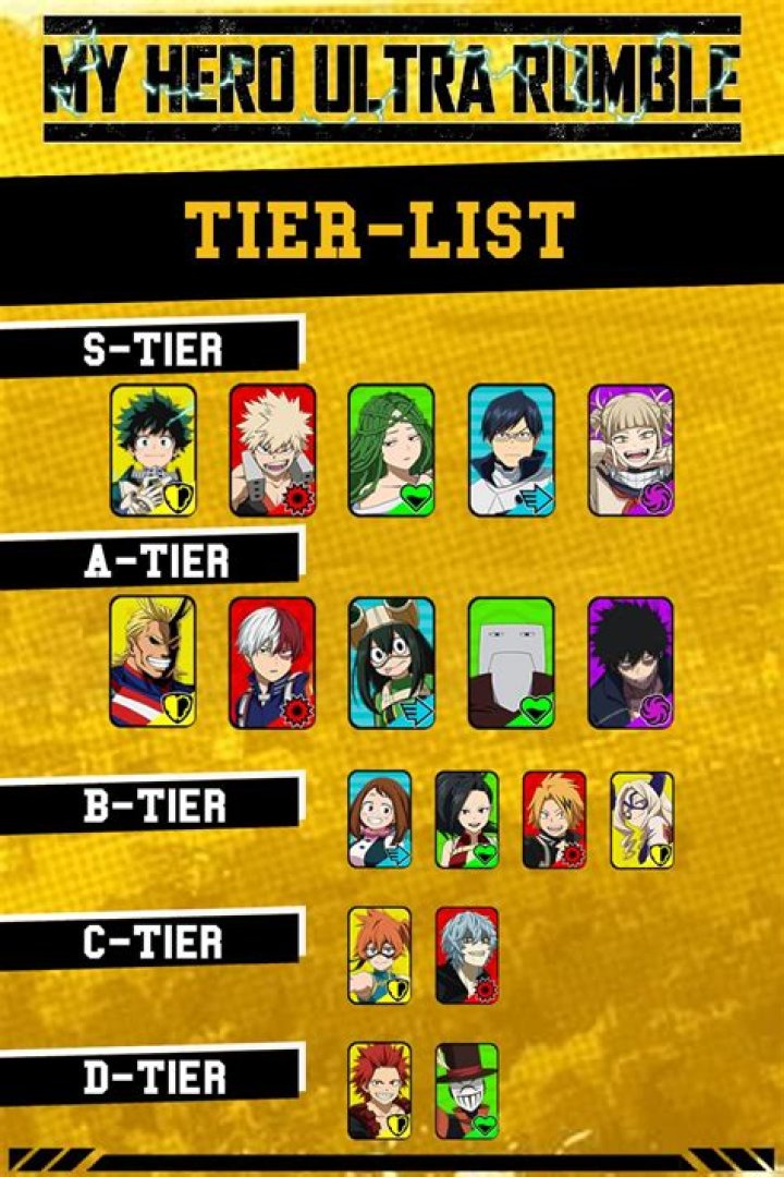 Hero Tier List - My Hero Academia: The Strongest Hero Anime RPG