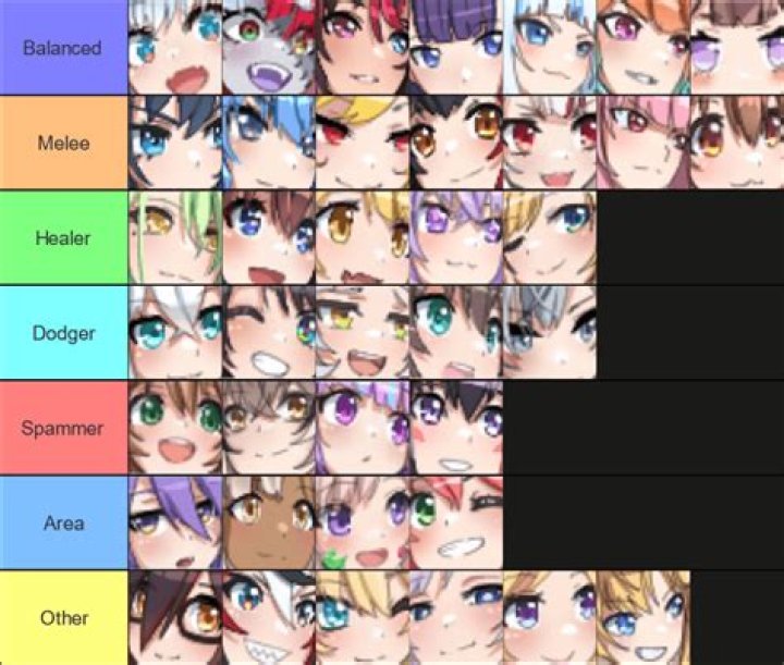 HoloCure – Save the Fans! – All Character Guide (Tier List)