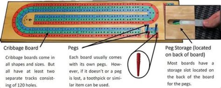 How to play Cribbage | Official Rules