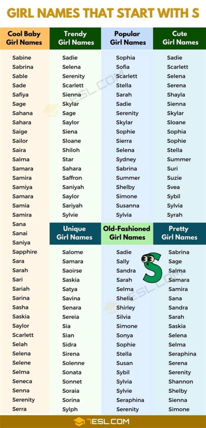 Is CJ a girl's name?