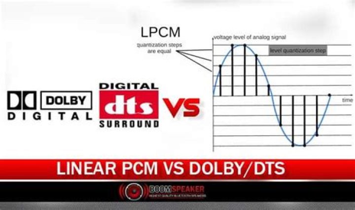 Is Stereo uncompressed or Dolby Digital better?