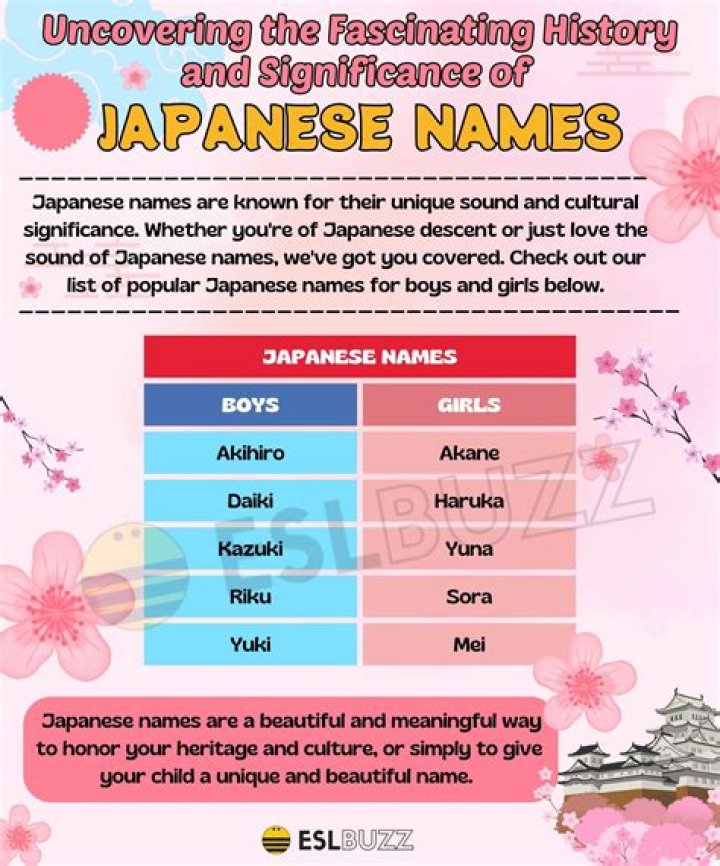 Is Yu a Japanese first name?