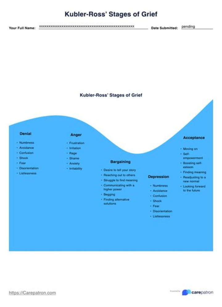 Kubler-Ross: Stages of Grief Quiz