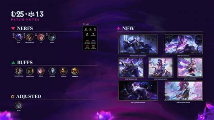 League of Legends Patch 13.8 Notes: New Changes, Release Date, and More