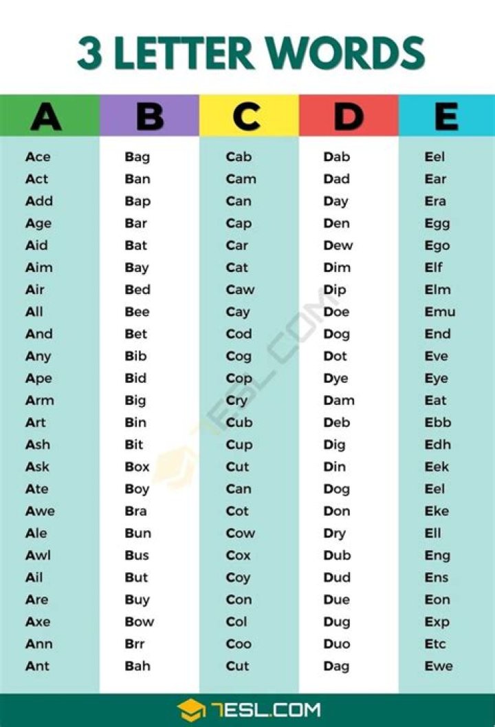 List of 3 Letter Words Starting With 'aj'