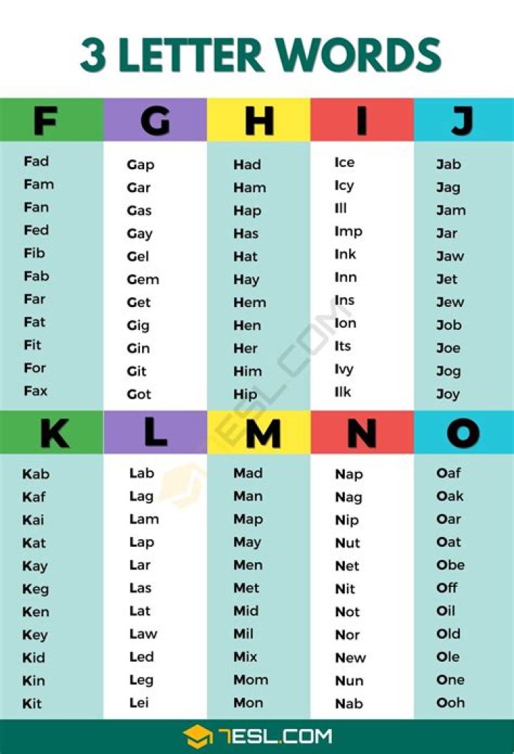 List of 3 Letter Words Starting With 'mi'