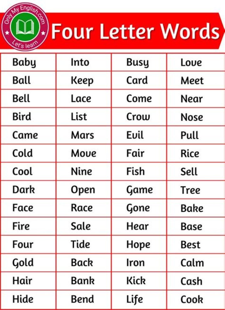 List of 4 Letter Words Starting With 'sk'
