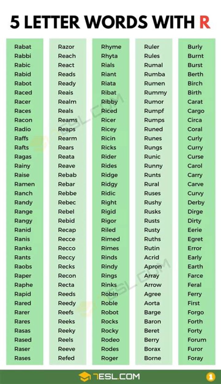 List of 5 Letter Words Ending With 'eryt'
