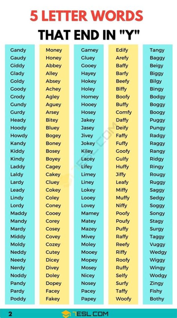 List of 5 Letter Words Ending With 'ion'