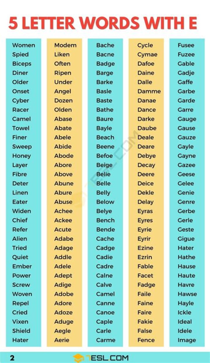 List of 5 Letter Words Ending With 'pie'