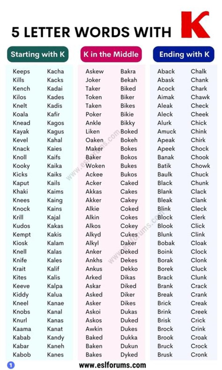 List of 5 Letter Words Ending With 'ride'