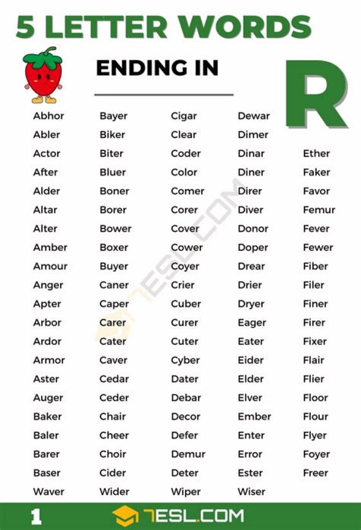 List of 5 Letter Words Ending With 'rust'