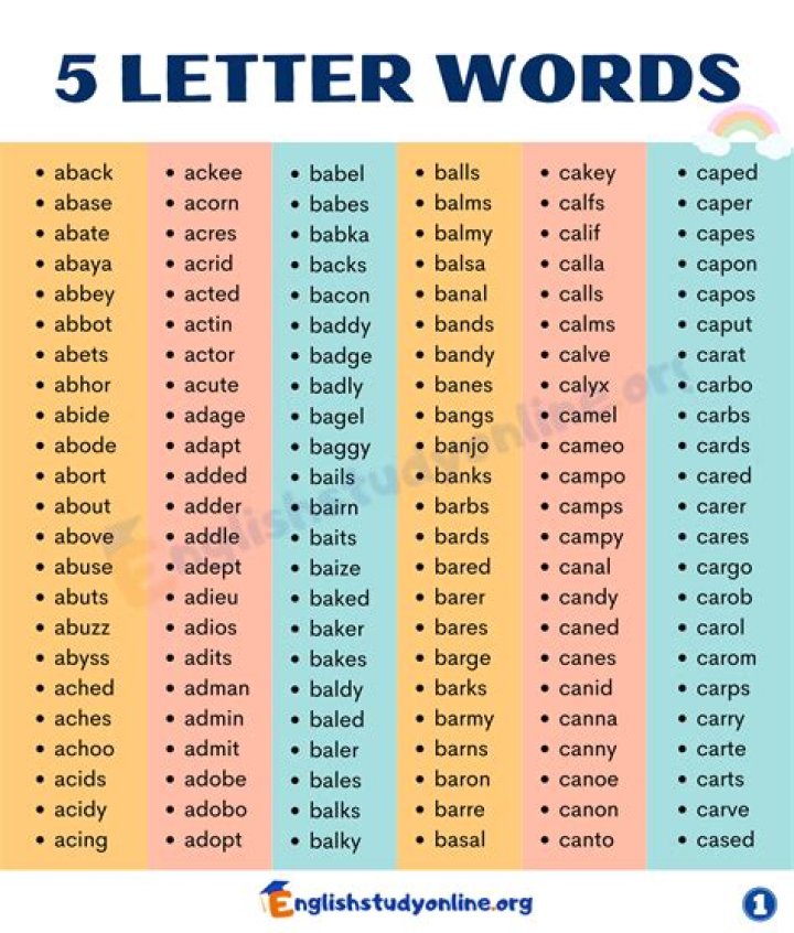 List of 5 Letter Words Starting With 'bals'