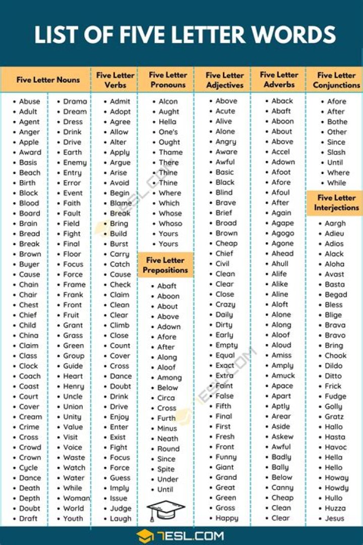List of 5 Letter Words Starting With 'grai'