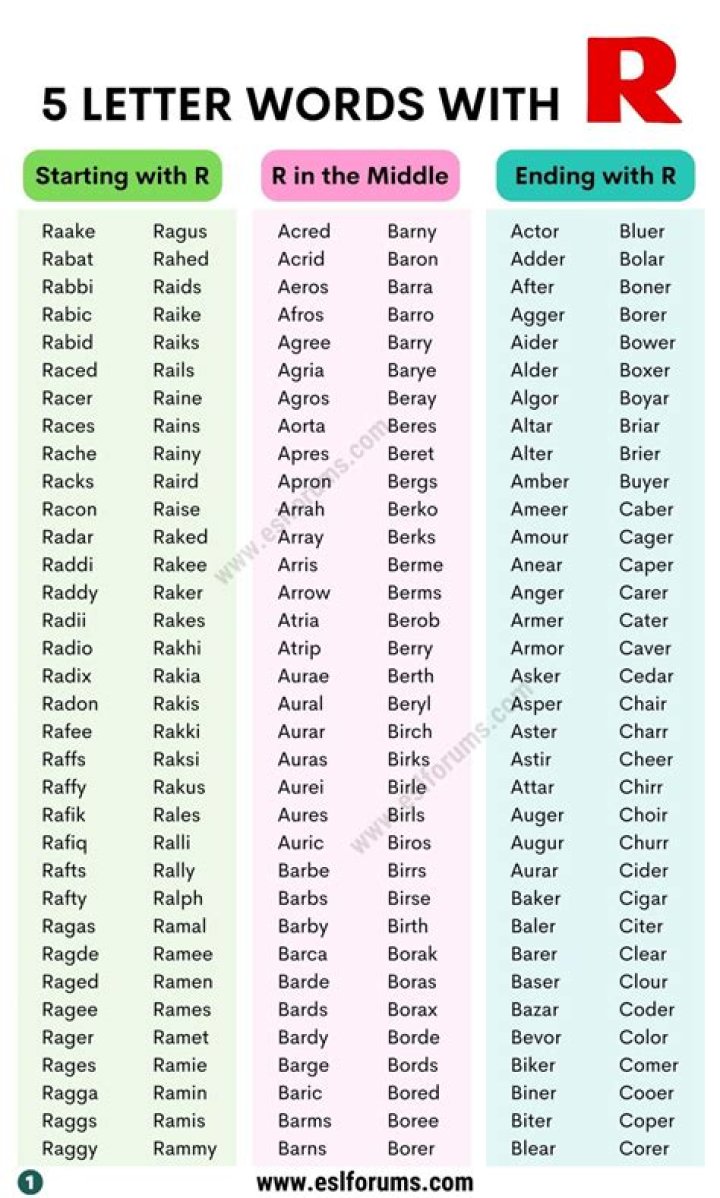 List of 5 Letter Words Starting With 'ir'