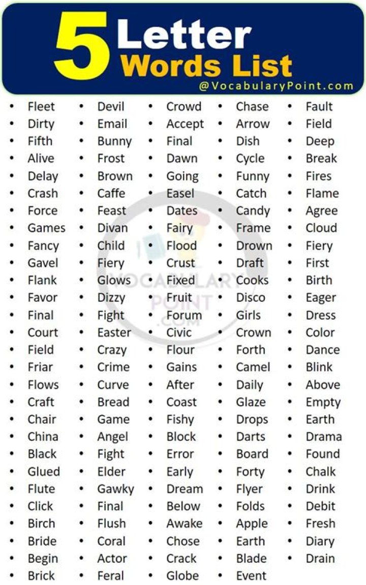 List of 5 Letter Words Starting With 'ran'