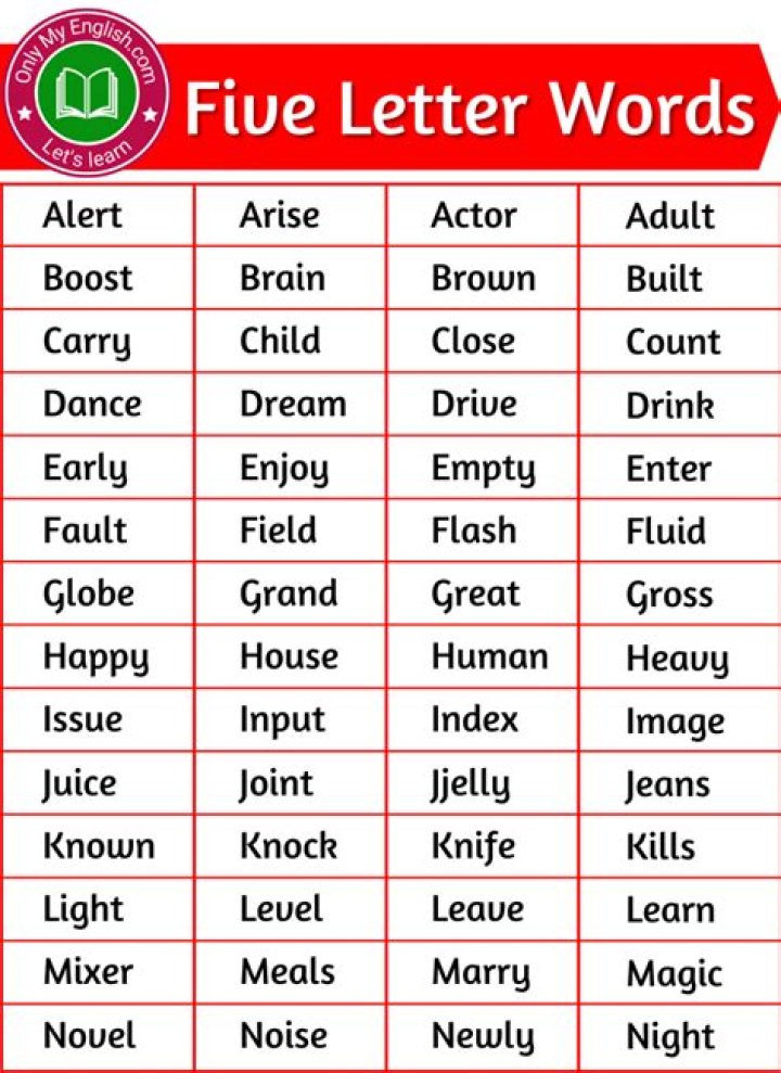 List of 5 Letter Words Starting With 'ule'