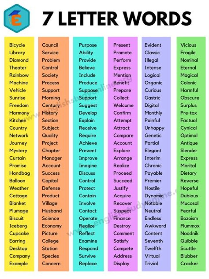 List of 7 Letter Words Starting With 'de'