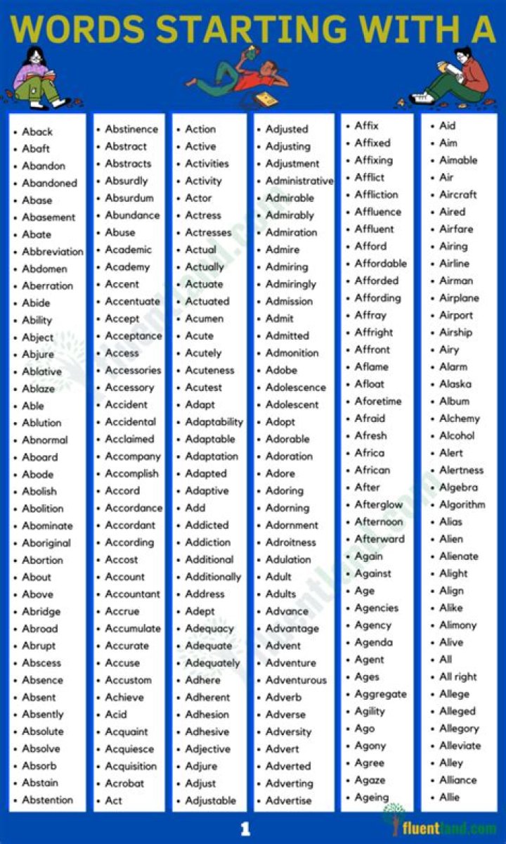 List of Words Starting With 'shri'