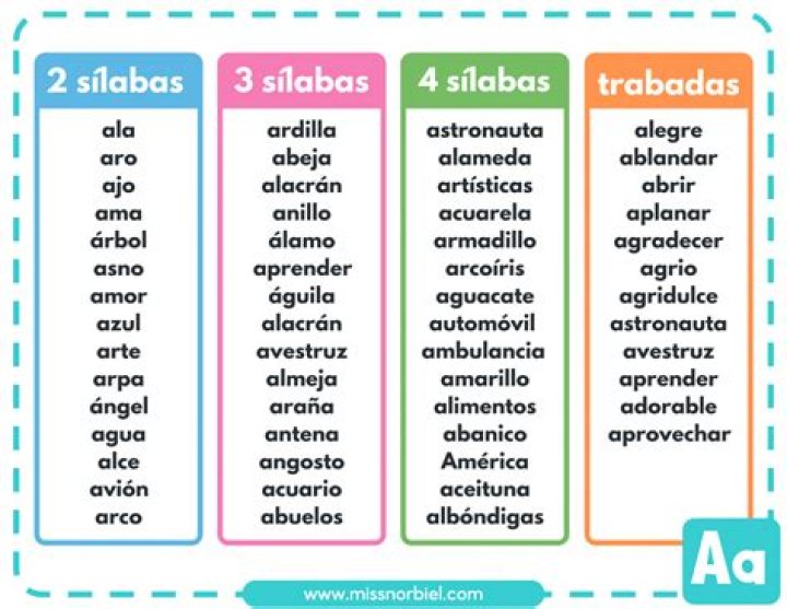 Lista de Palabras de 4 Letras que Terminan Con ' -o'