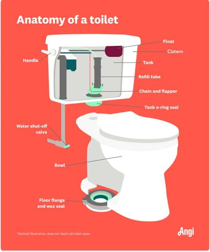 Move water through a toilet cistern Logicross – Answers