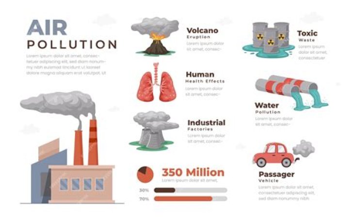 Name A City With A Lot Of Pollution. Fun Frenzy Trivia Answers