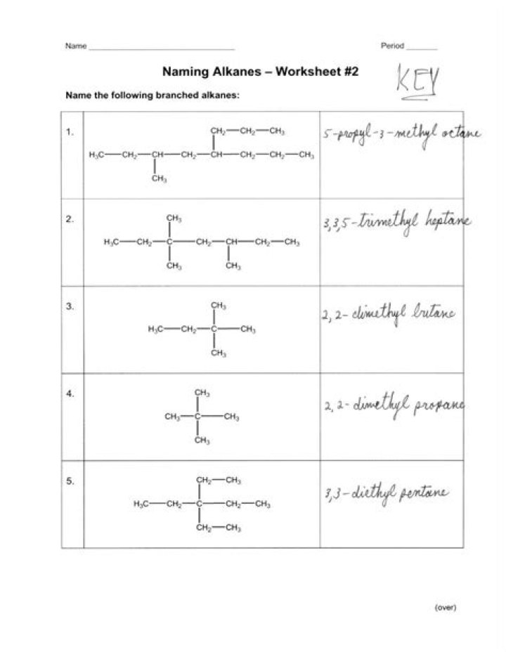 Naming alkanes Quiz