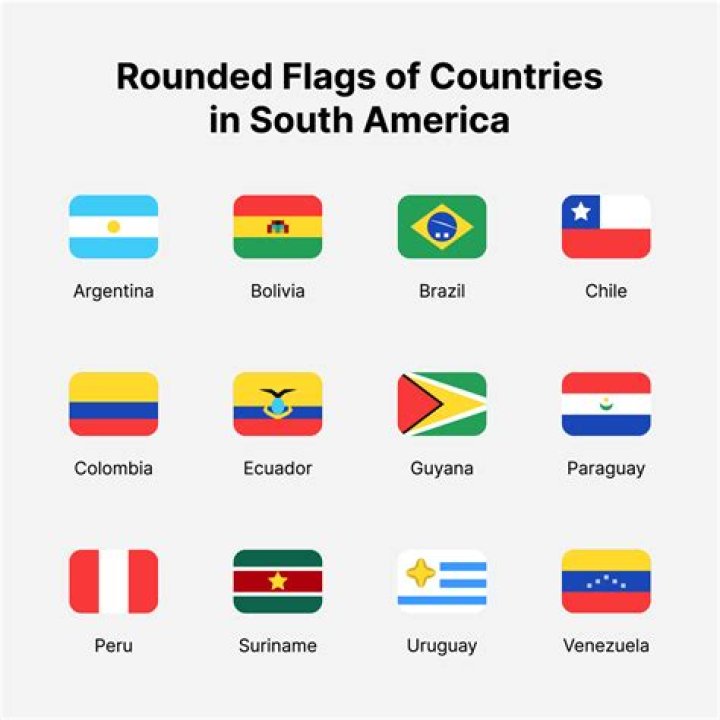 National Flags of South America Quiz