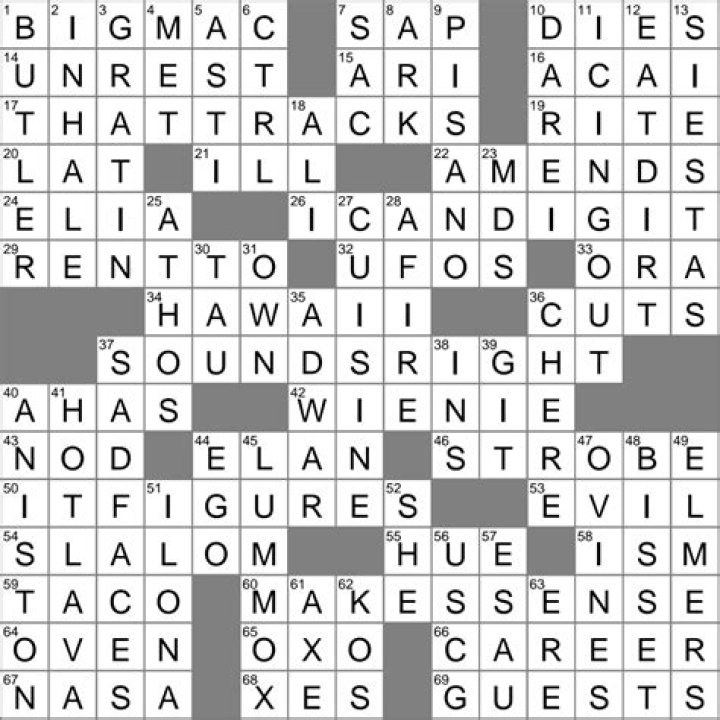 Noted time period Crossword Clue