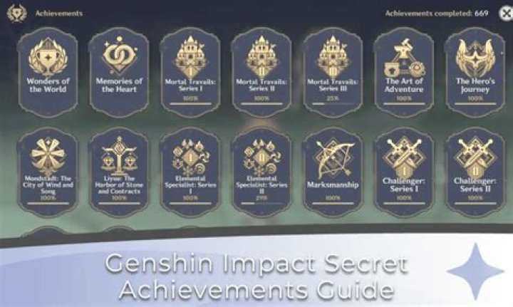Onimusha: Warlords – Secret Achievements Guide
